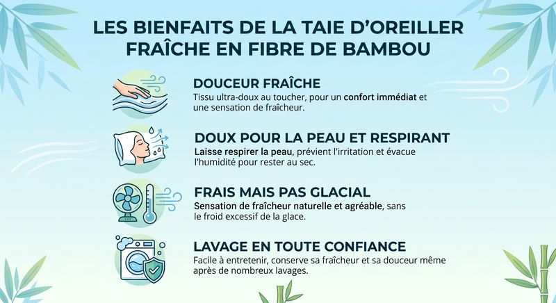 Taie d'oreiller rafraîchissante ErgoNuit - Vue 2