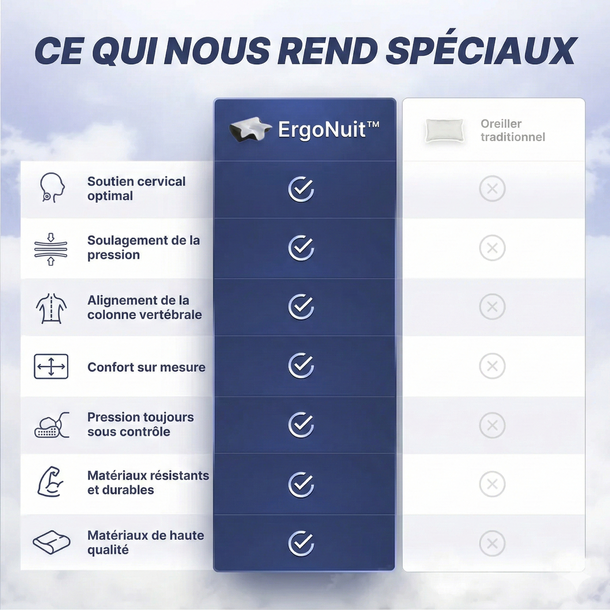 Tableau comparatif Aligneur ErgoNuit™ vs oreiller classique